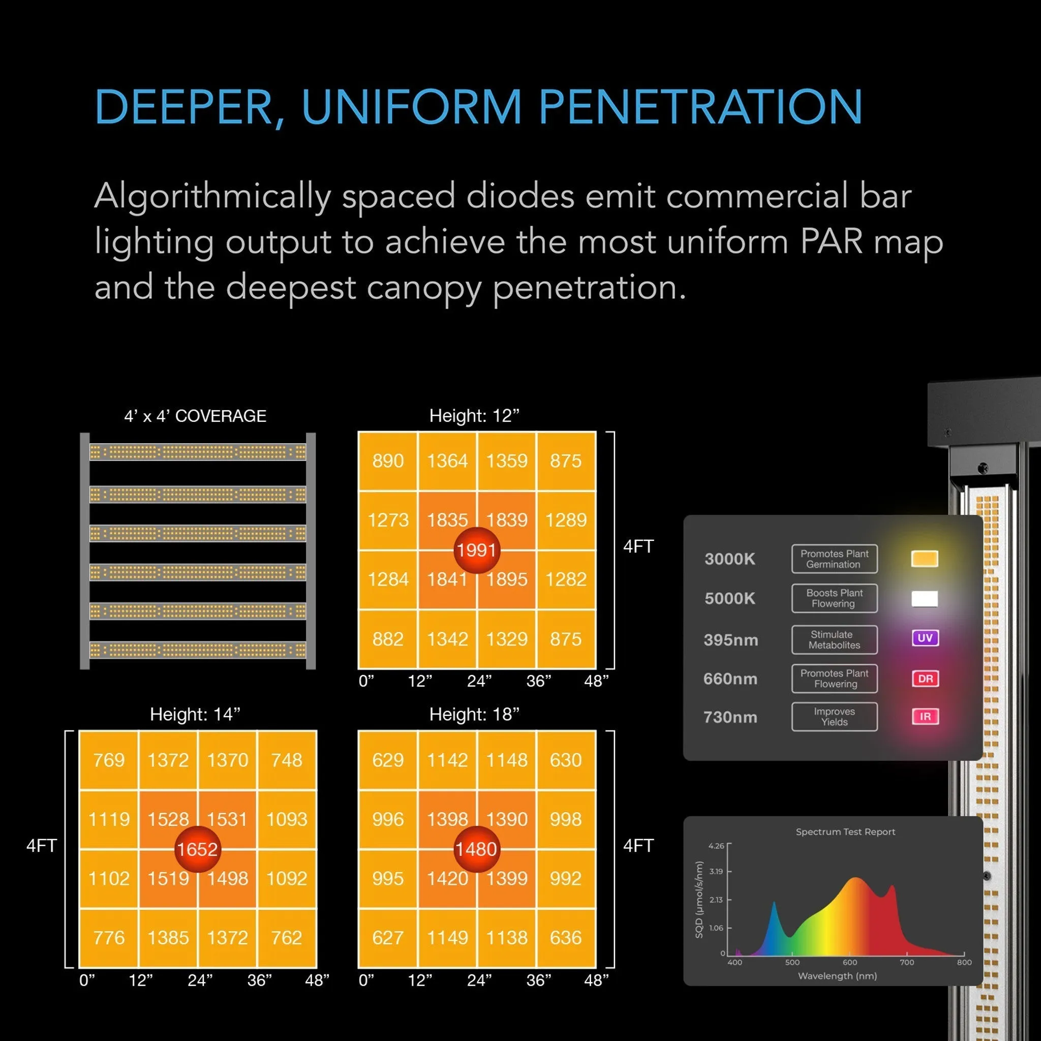 AC Infinity ADVANCE Grow Tent System Pro 4' x 4' | 4-plant Kit | WiFi-Integrated Smart Controls To Automate Ventilation, Circulation, LM301H EVO LED Grow Light AC-PKC44