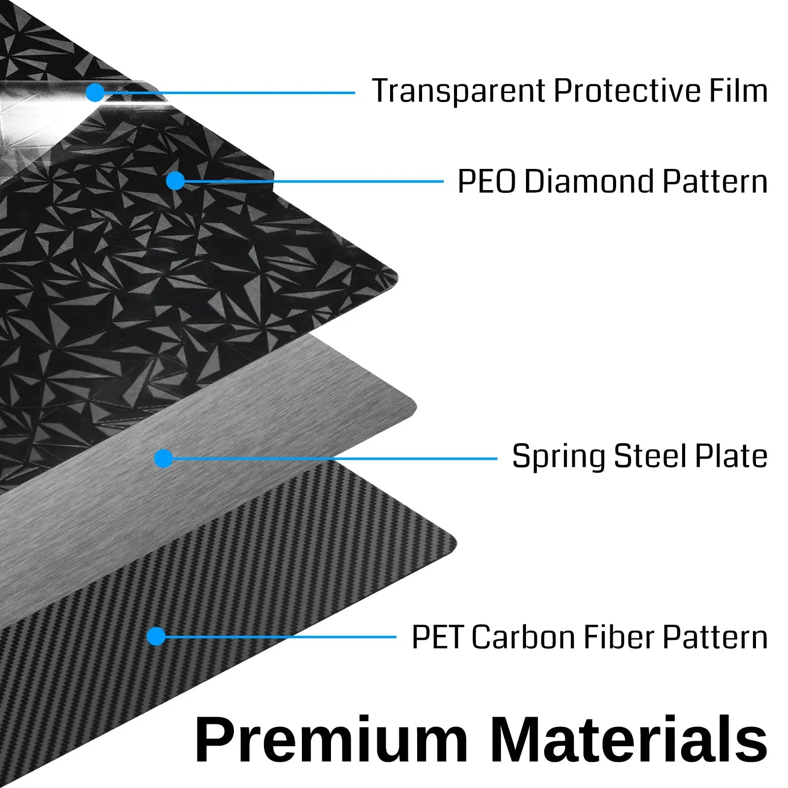 D257A Build Plate Kit, 257x257mm PEO Diamond PET Carbon Fiber Dual Sides, Flexible Spring Steel Platform for 3D Printers