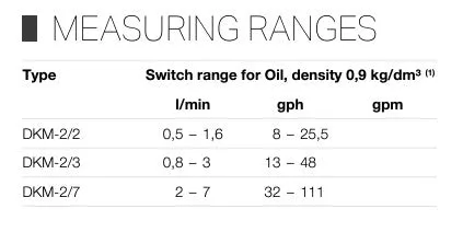 Meister Flow Switch Monitor for Oils – DKM-2 – Medium Ranges