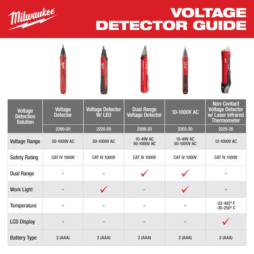 Milwaukee 2225-20 Non-Contact Voltage Detector w/ Laser Infrared Thermometer